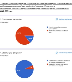 СТУДЕНТИ СПЕЦІАЛЬНОСТІ